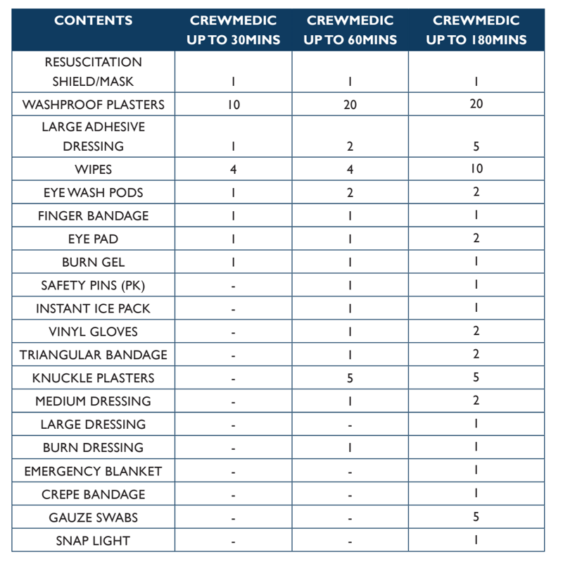 Crewmedic 30 Minute First Aid Kid-1